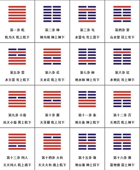《周易全解》之同人卦（一）