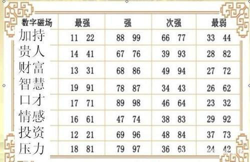 任强数字能量学：为什么手机号码需要结合八字来改号？号码吉凶