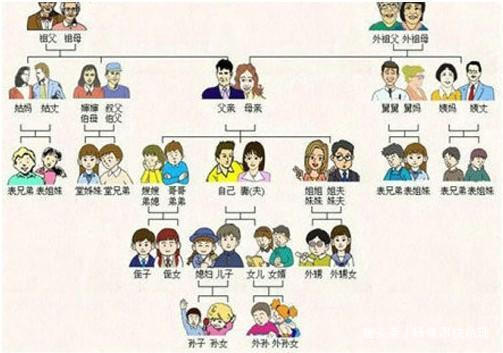 八字命理中六亲不现的解决办法