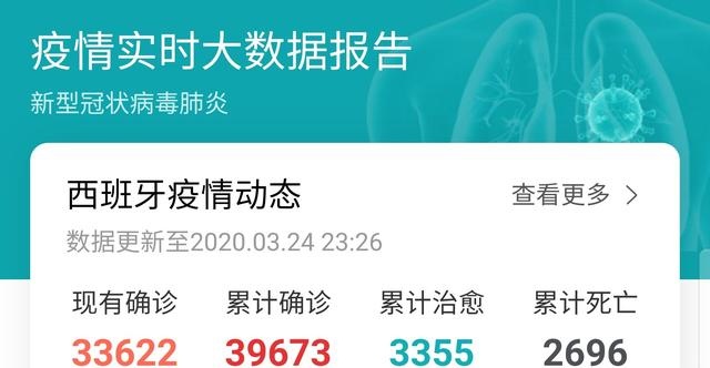 医疗资源有限，决定先救谁，西班牙医院只有算命