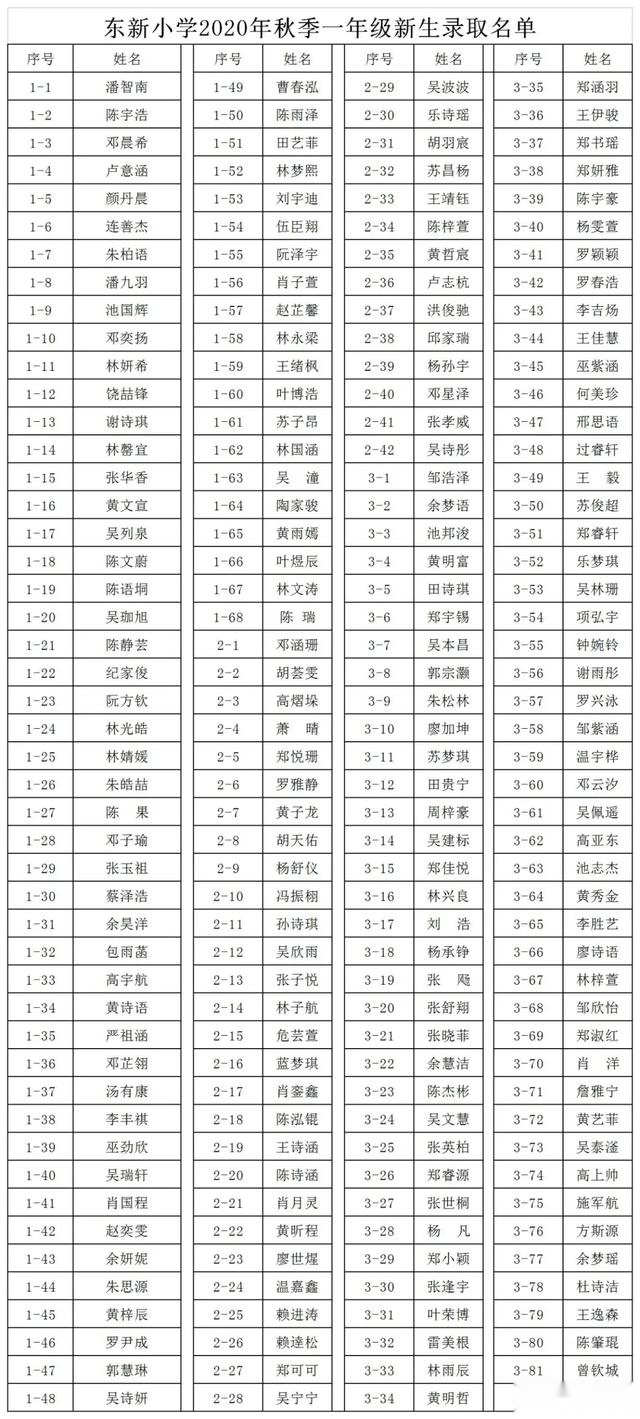 「秋季招生」东新小学2020年秋季一年级新生录取名单公示