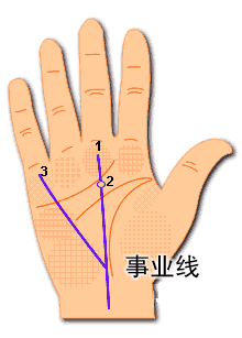 事业线图解(2)