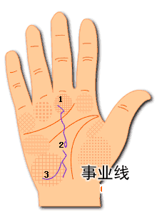 事业线图解(2)