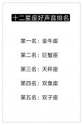 十二星座好声音排名_谁的声音最好听？