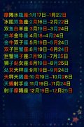 双星座查询表（23%的人拥有双星座）