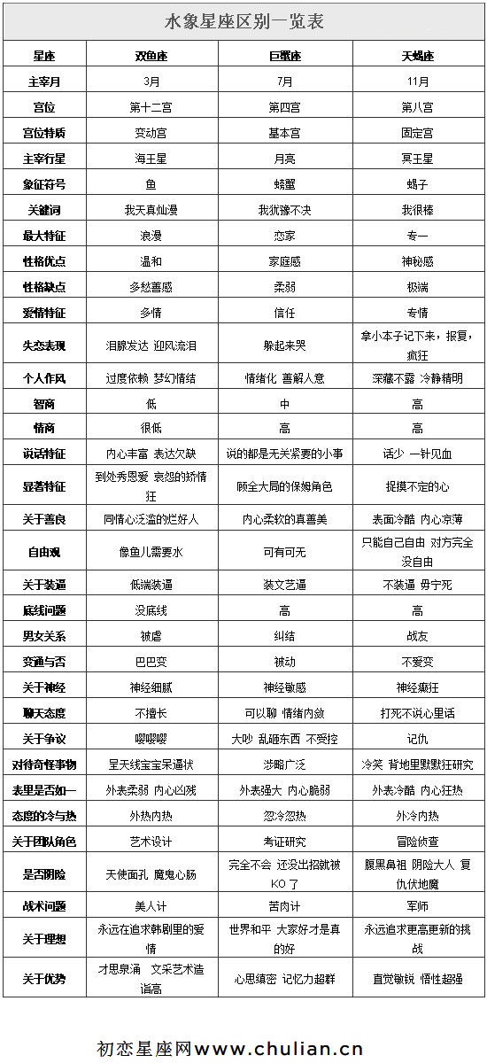 四象星座解析_四象星座查询表