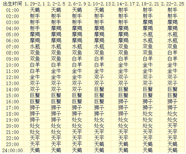 上升星座查询表【复古版】