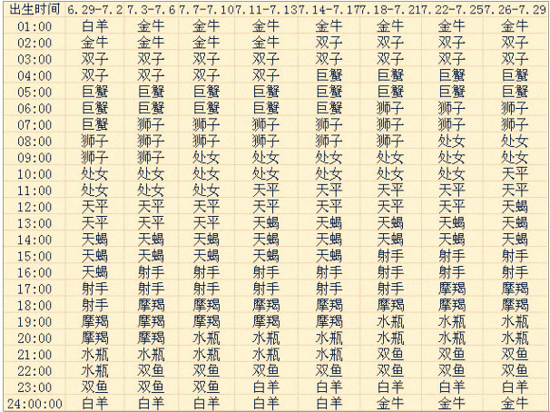 上升星座查询表【复古版】