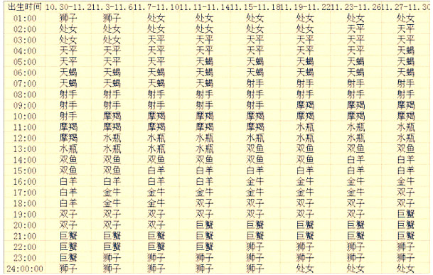 上升星座查询表【复古版】