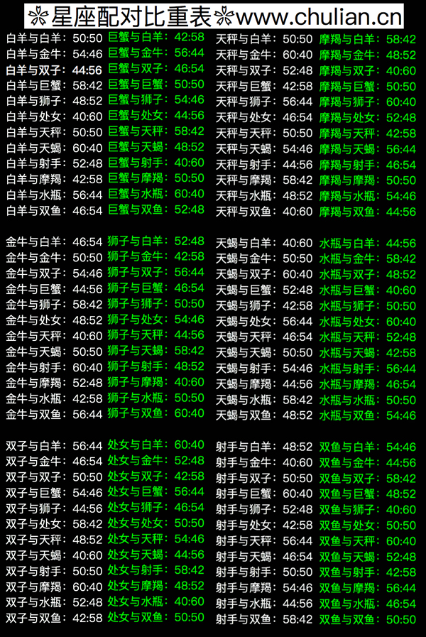 12星座配对原理及最佳组合「全网最准」