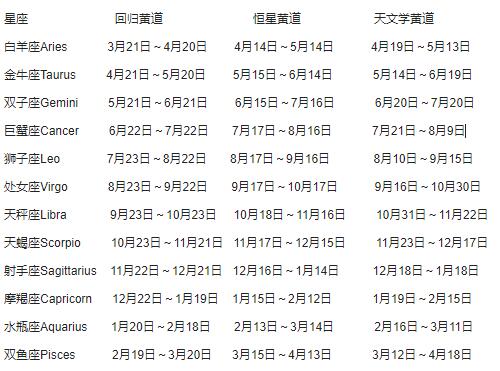 12星座配对原理及最佳组合「全网最准」