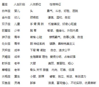 12星座配对原理及最佳组合「全网最准」