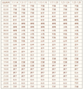 上升星座查询表【2020年最新版】