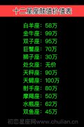 十二星座颜值价格表
