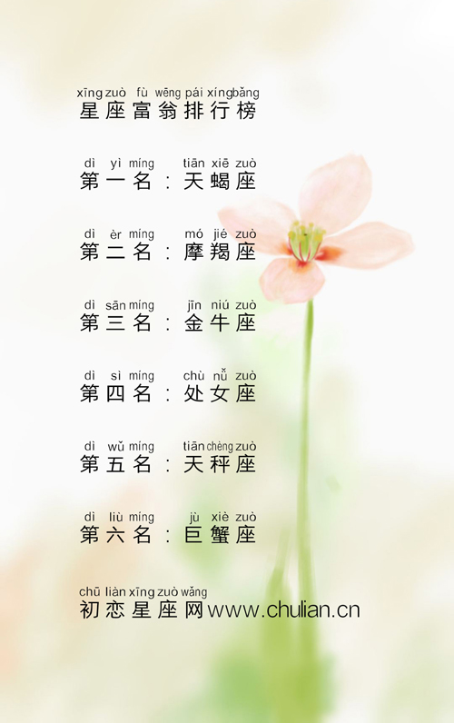 十二星座谁最有钱_星座富翁排行榜