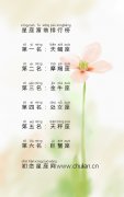 十二星座谁最有钱_星座富翁排行榜