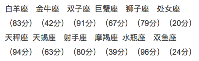 双子座和什么座最配
