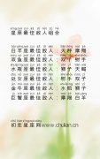 星座最佳敌人组合是什么意思