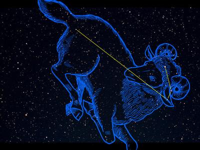 白羊座上升星座查询表