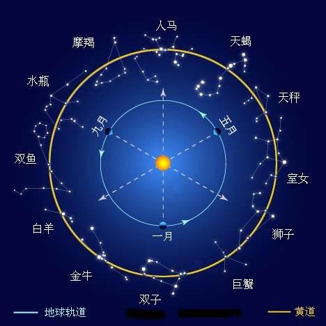 十二星座搜索量排行表 十二星座搜索量排行表