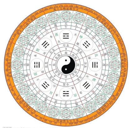 十二星座分类法_阴阳星座两极分类法