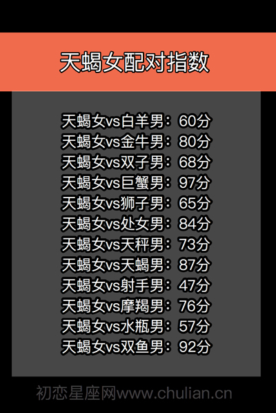 星座配对查询表_十二星座男女缘分打分【精品】