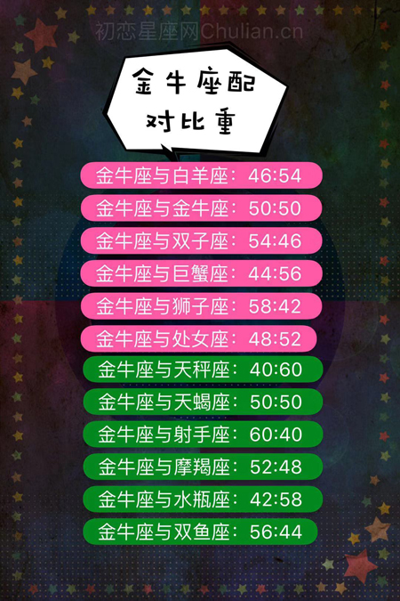 【优】十二星座配对比重 十二星座配对比重