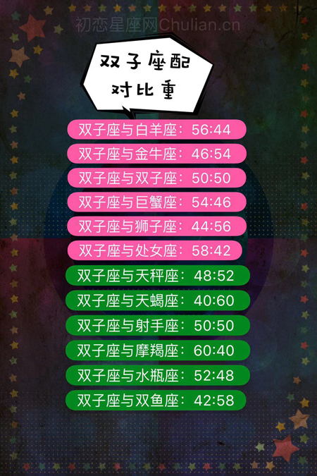 【优】十二星座配对比重 十二星座配对比重