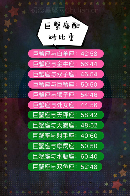 【优】十二星座配对比重 十二星座配对比重