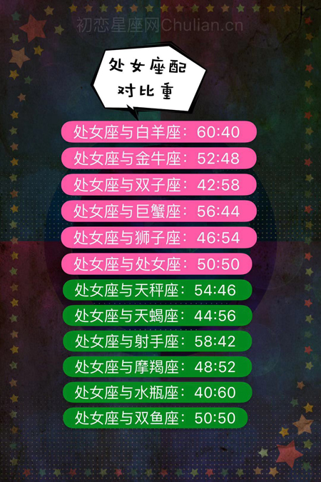 【优】十二星座配对比重 十二星座配对比重