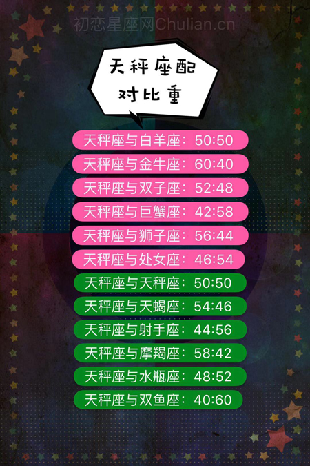 【优】十二星座配对比重 十二星座配对比重
