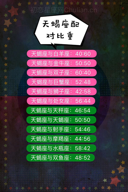 【优】十二星座配对比重 十二星座配对比重