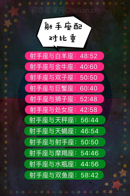 【优】十二星座配对比重 十二星座配对比重