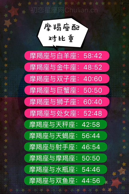 【优】十二星座配对比重 十二星座配对比重