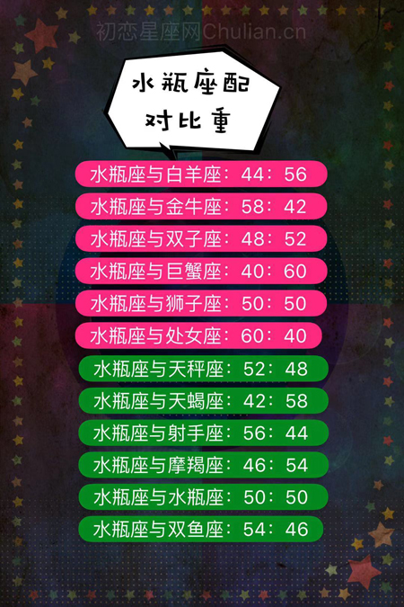 【优】十二星座配对比重 十二星座配对比重