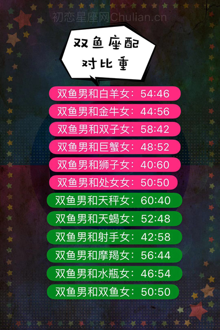 【优】十二星座配对比重 十二星座配对比重