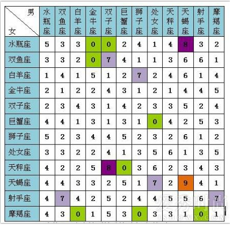 1528451594929572.png 星座离婚率查询表