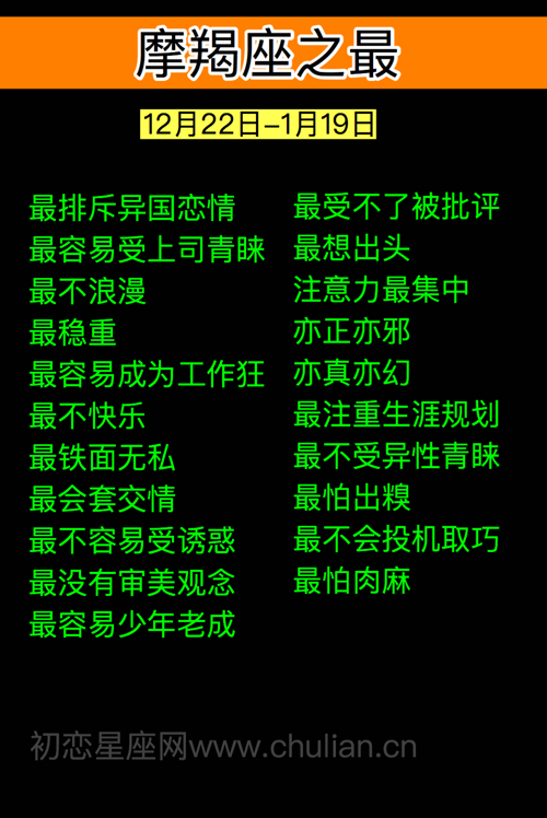 摩羯座之最 摩羯座之最