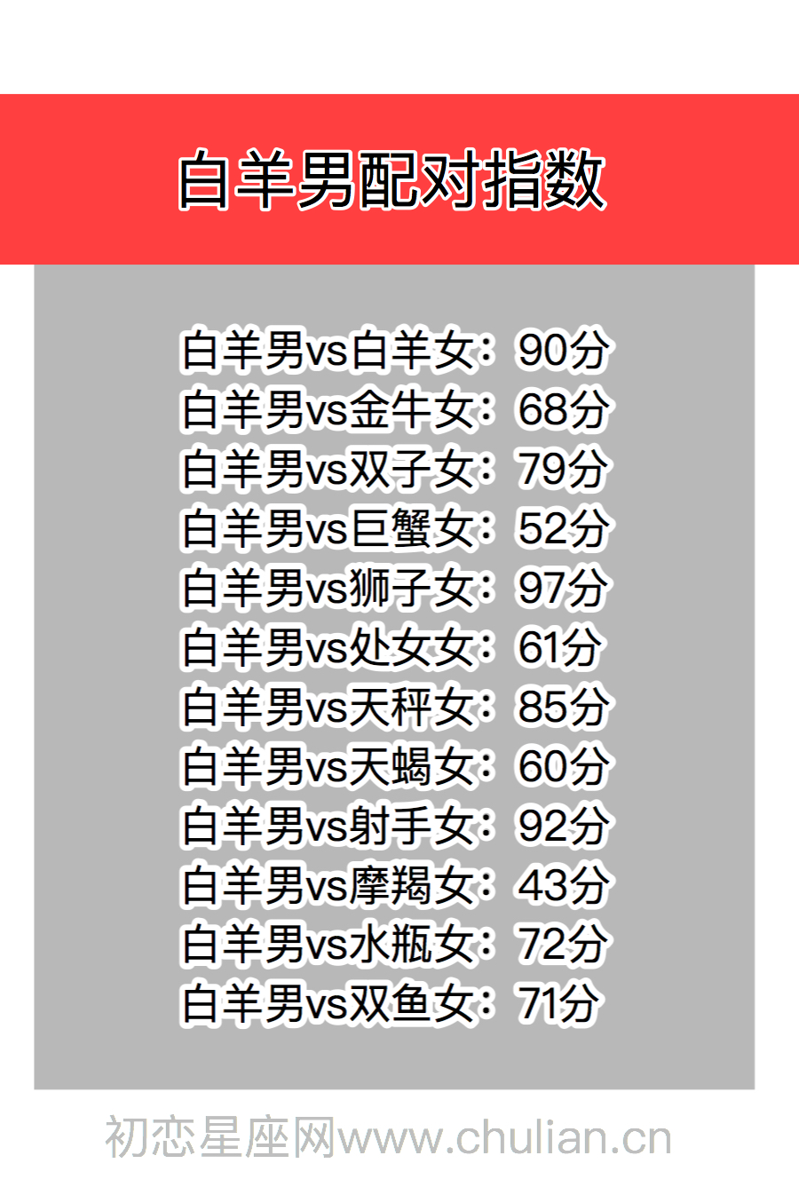 星座契合百分比查询表