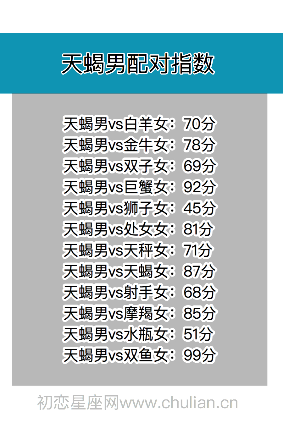 星座契合百分比查询表