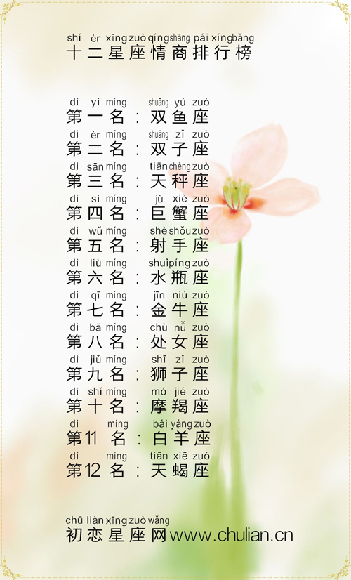 十二星座情商排行榜 十二星座情商排行榜