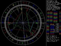木星落在第十一宫解析
