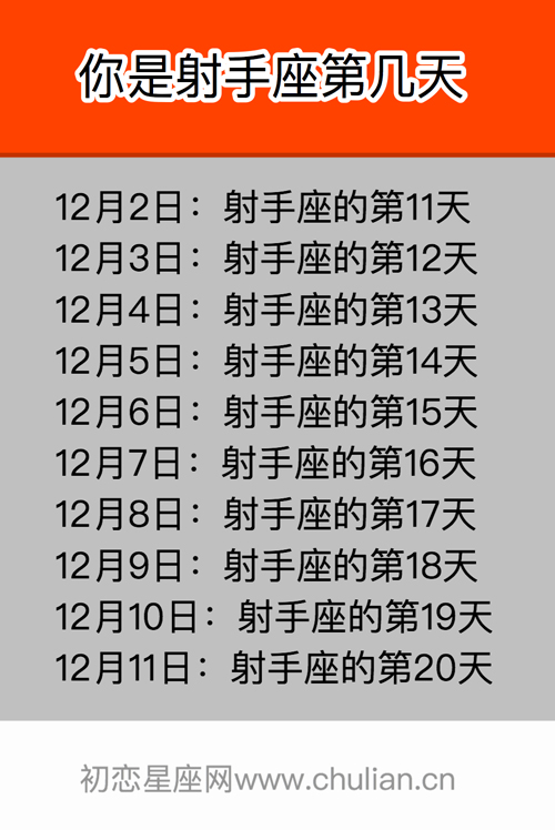 你是射手座的第几天 你是射手座的第几天