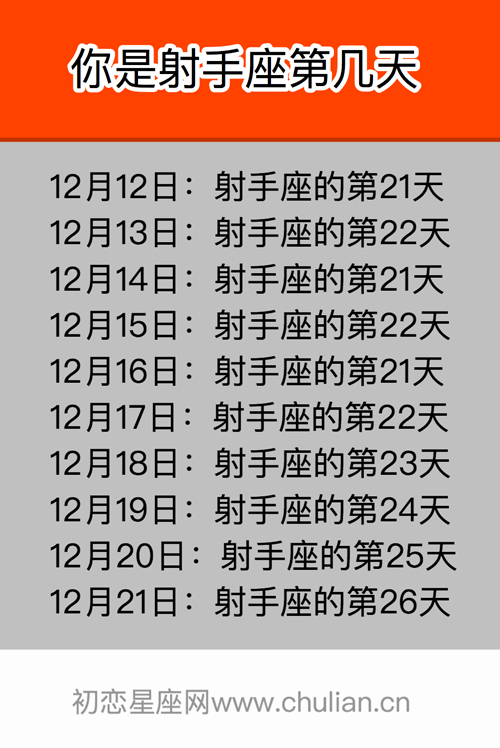 你是射手座的第几天 你是射手座的第几天