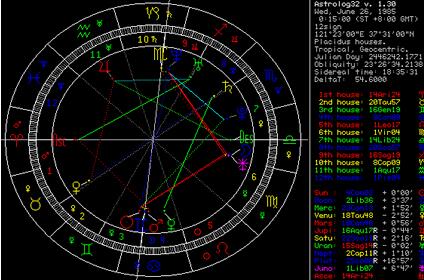 占星术语：星盘四轴