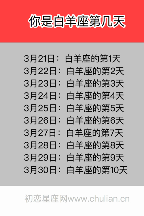 你是白羊座的第几天