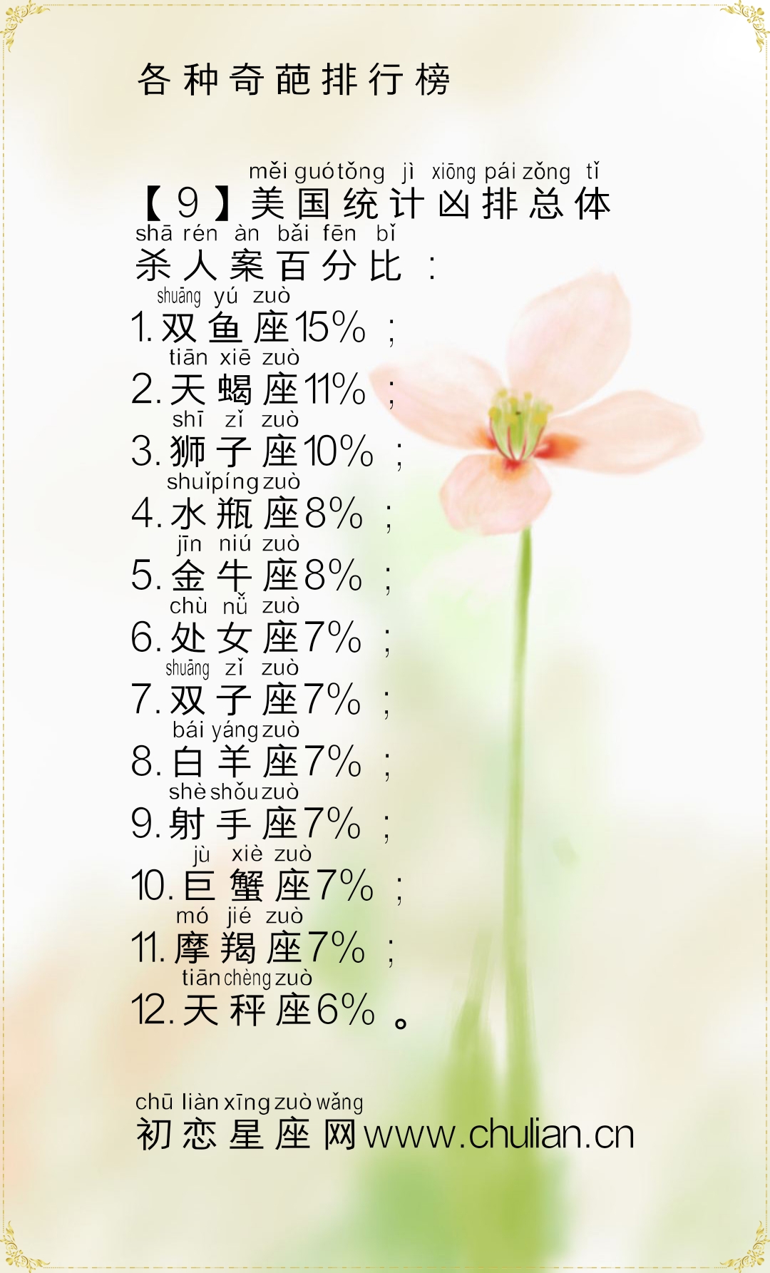 十二星座的各种奇葩排行榜