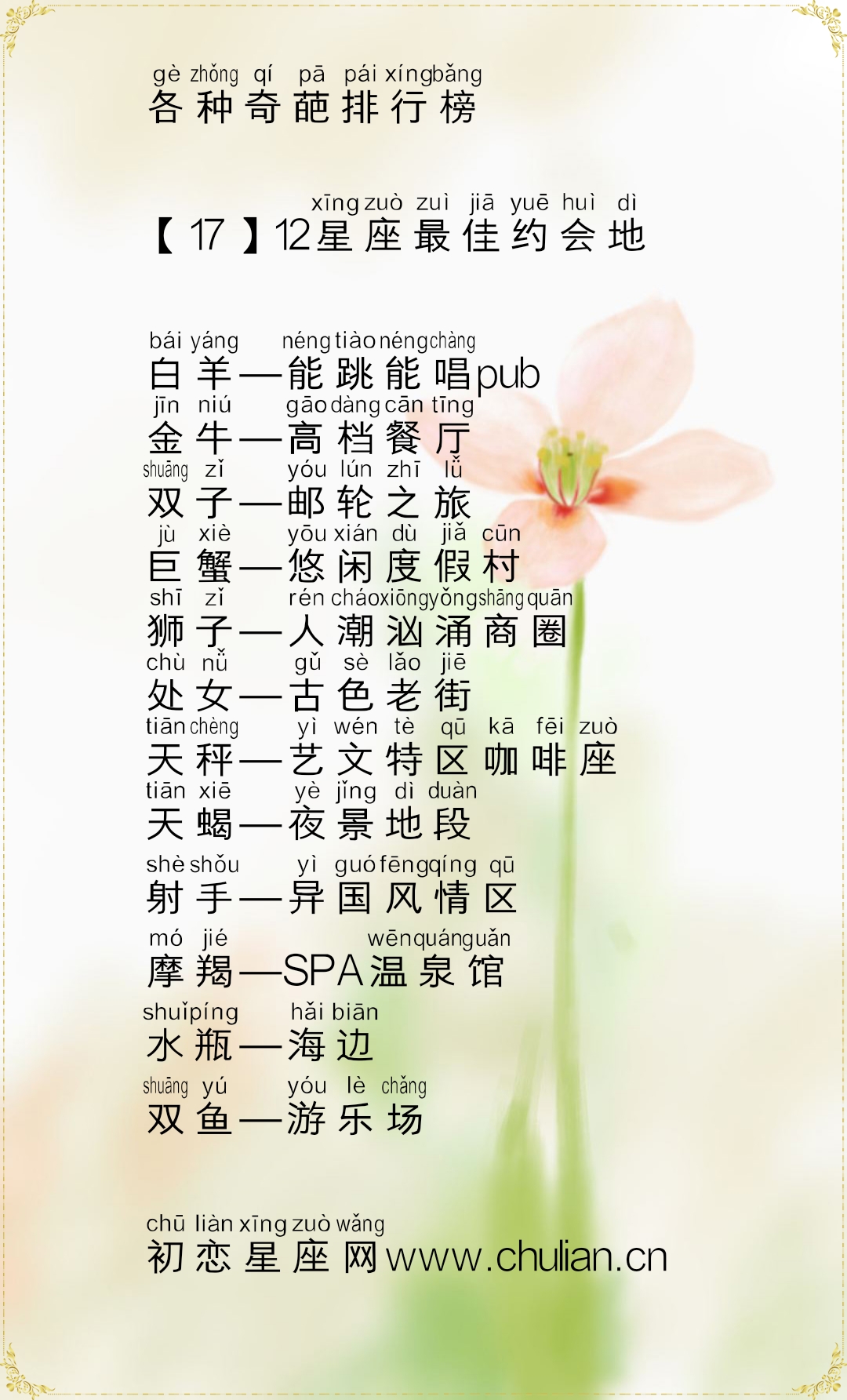 十二星座的各种奇葩排行榜