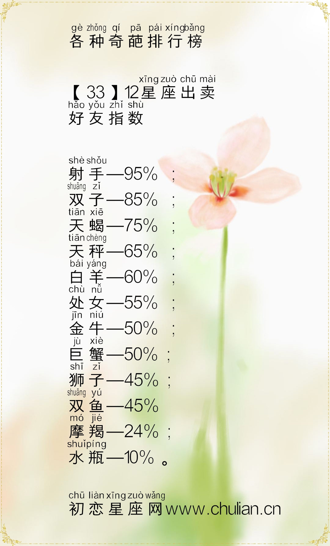 十二星座的各种奇葩排行榜