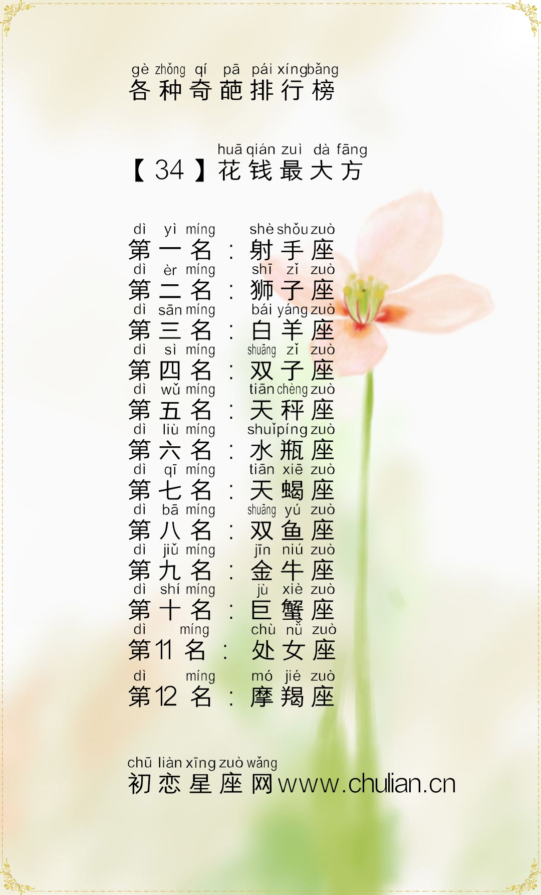 十二星座的各种奇葩排行榜